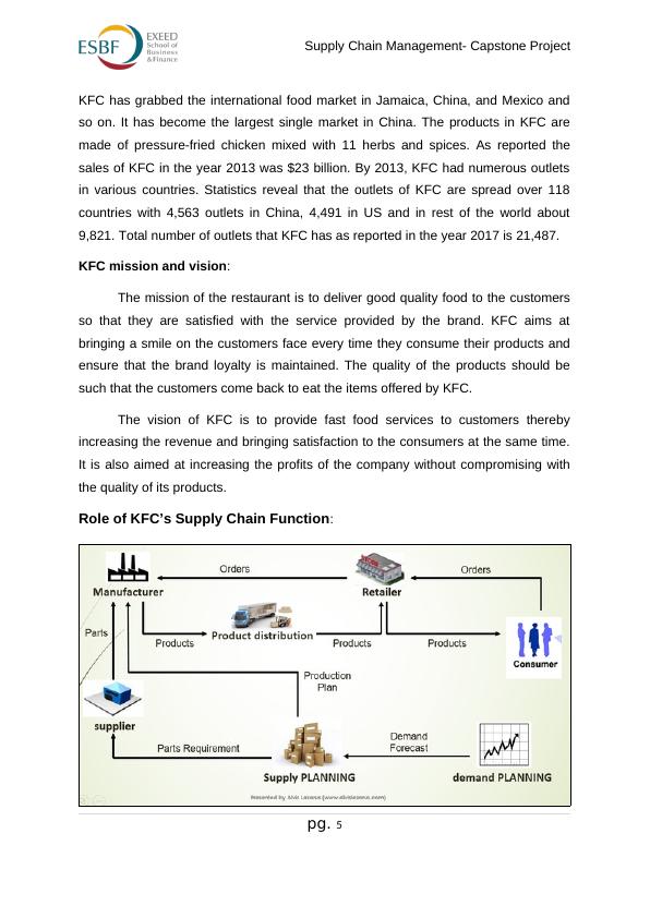 capstone project supply chain management