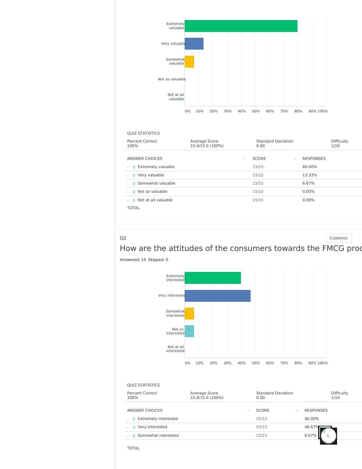 SurveyMonkey Analyze FMCG