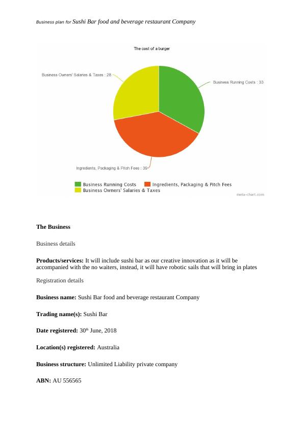 sushi bar business plan