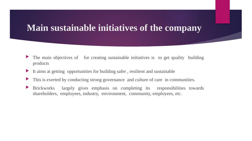 Sustainability Reports or CSR Reports Brickworks Building Products_3