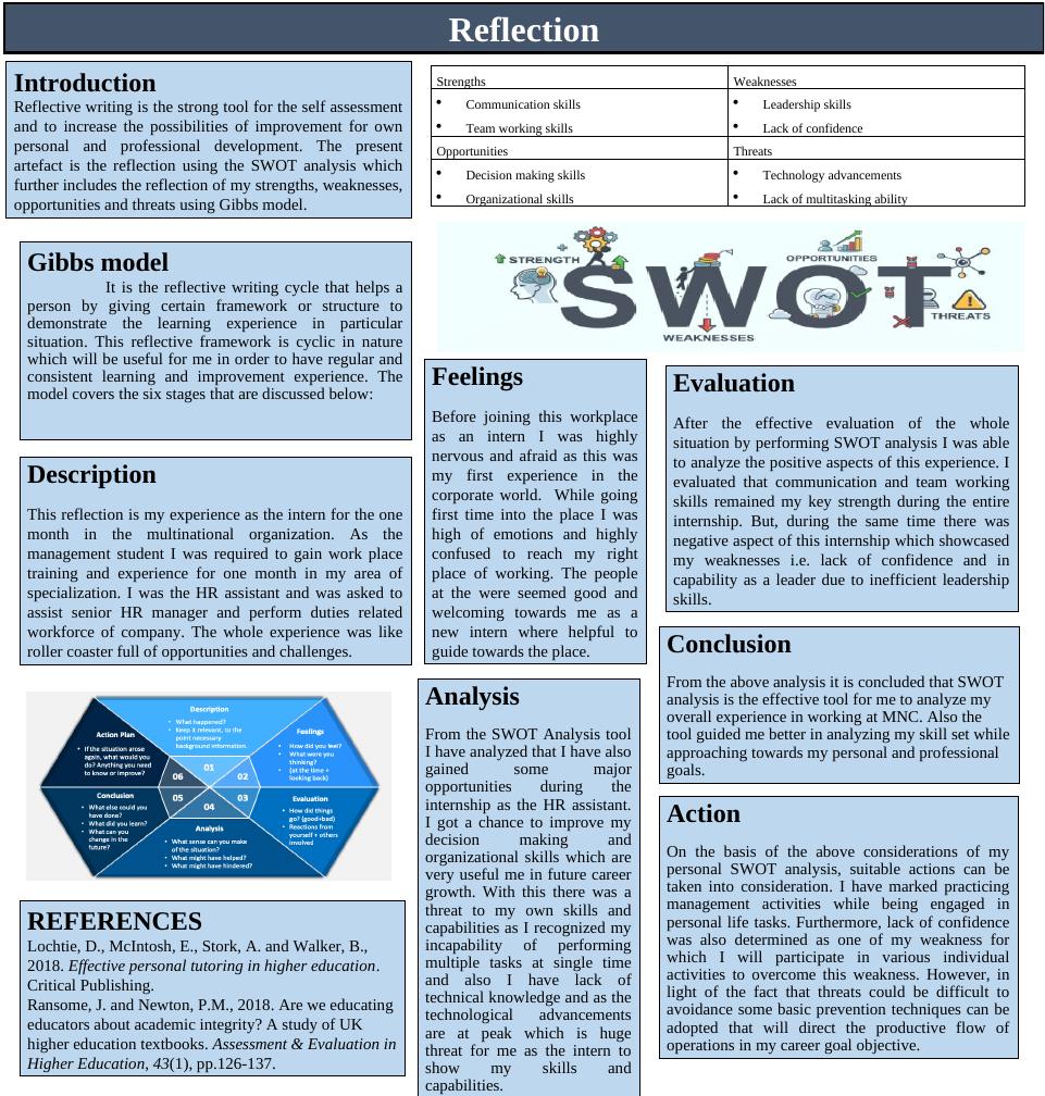 Using SWOT Analysis for Reflective Writing_1