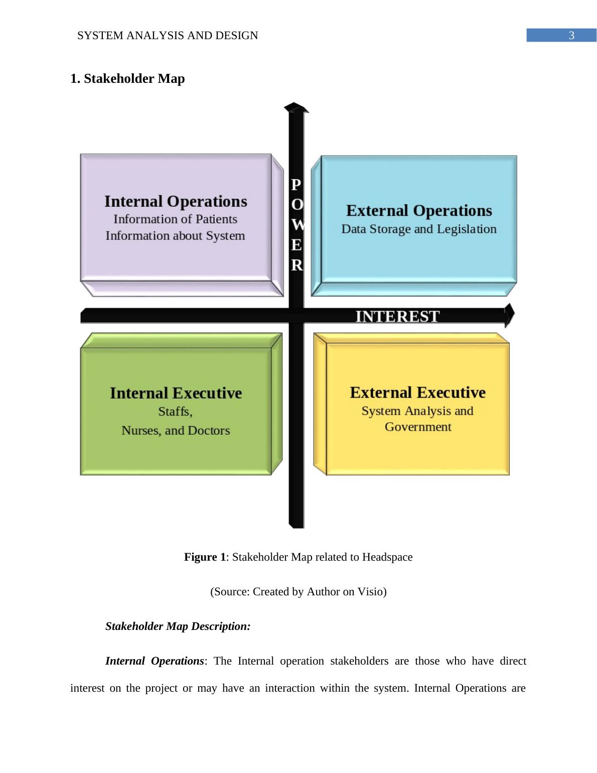 System Analysis and Design for Headspace TeleHealth Record