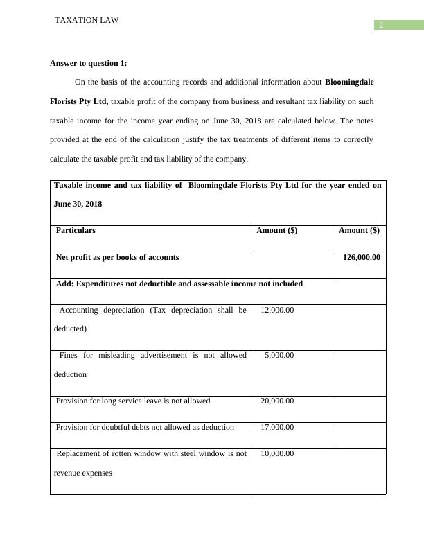 Taxation Law: Calculation of Taxable Profit and Tax Liability for Bloomingdale Florists Pty Ltd_3