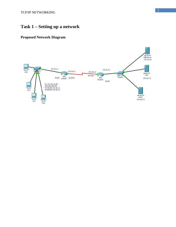 TCP/IP Networking: Setting up a network and configuring network services_3