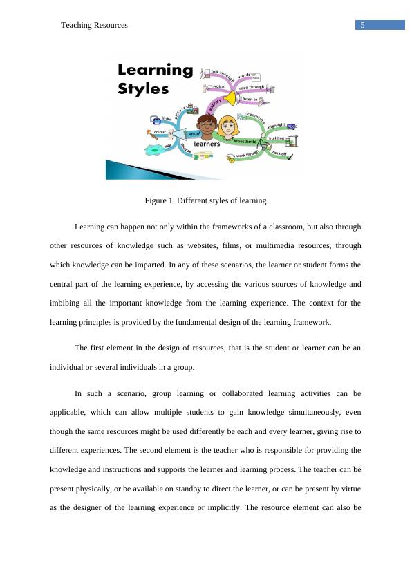 Teaching Resources Importance, Types and Design Principles