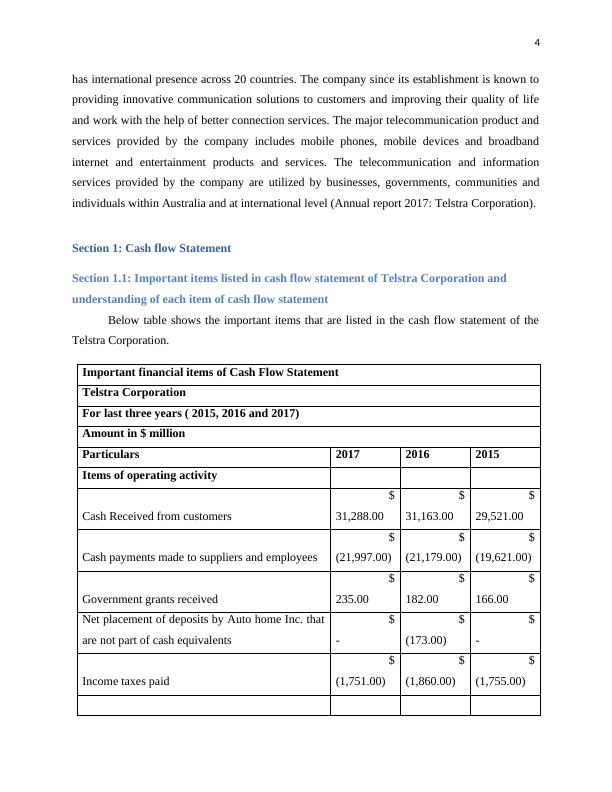 Analysis of Telstra Corporation's Cash Flow, Other Comprehensive Income Statement and Corporate Income Tax | HI5020_4