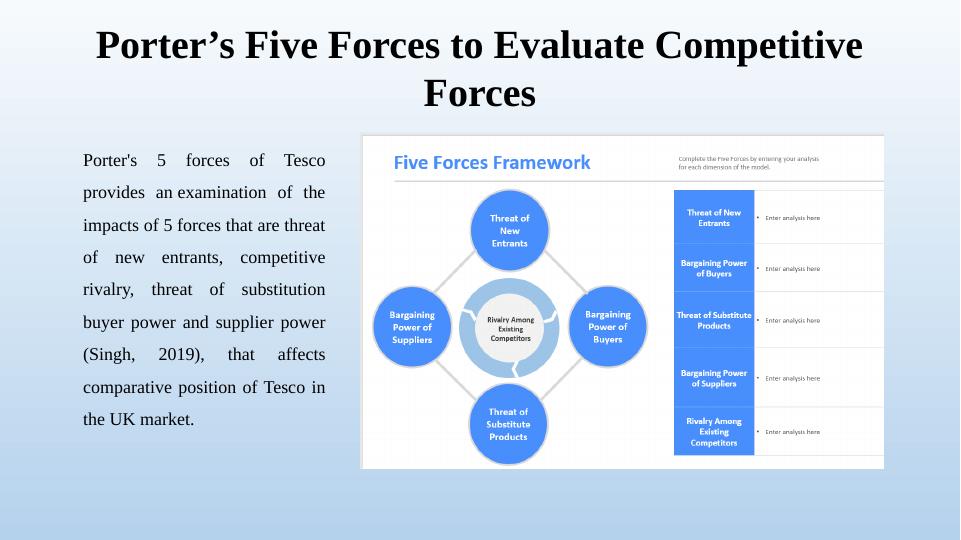 Tesco Porter Five Forces Analysis