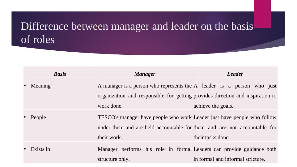 Management and Operations: Role and Functions of a Leader and Manager in Tesco_4
