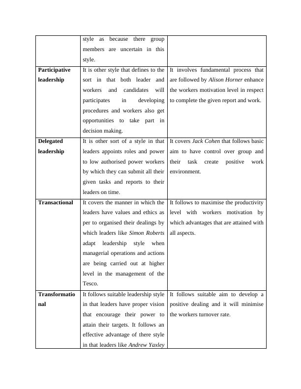 developing appropriate leadership styles a tesco case study pdf