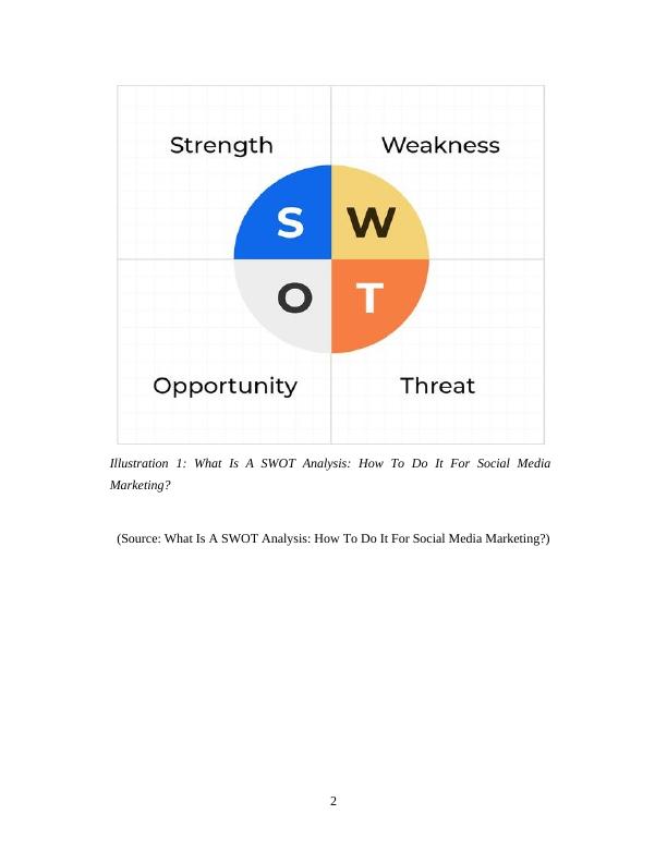 SWOT Analysis and Marketing Mix for Tesco PLC - Desklib