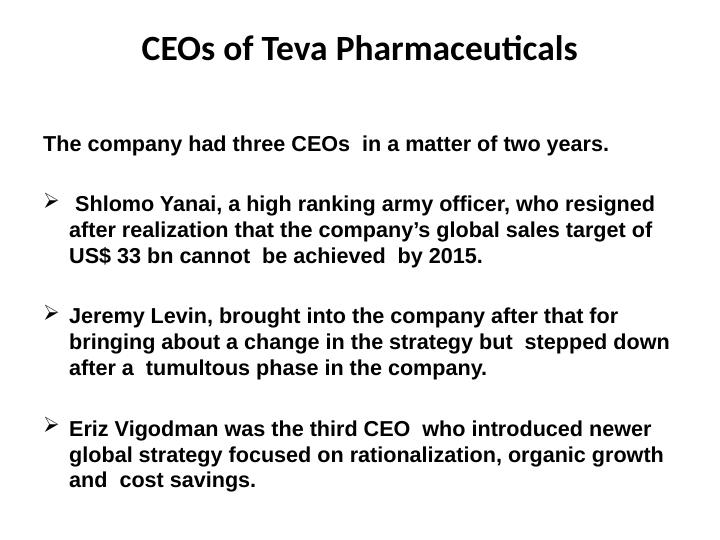 Changes Taking Place at Teva Pharmaceuticals_3