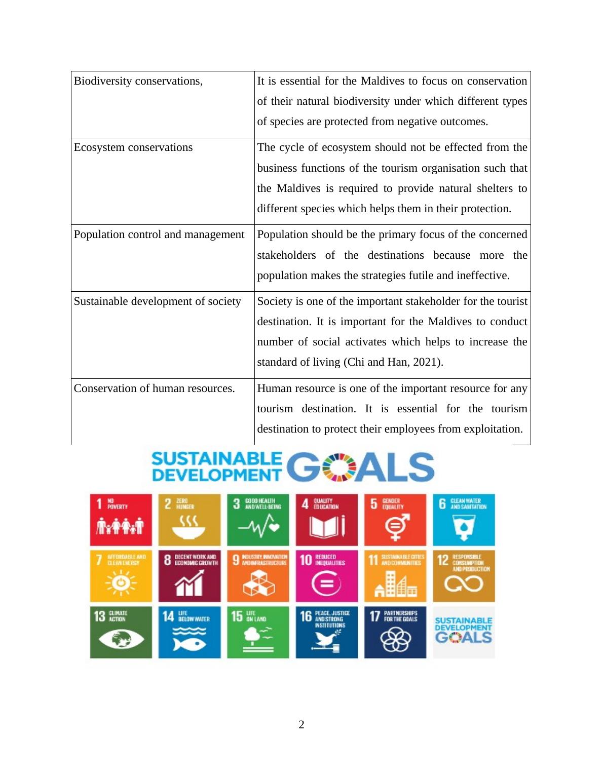 maldives sustainable tourism case study