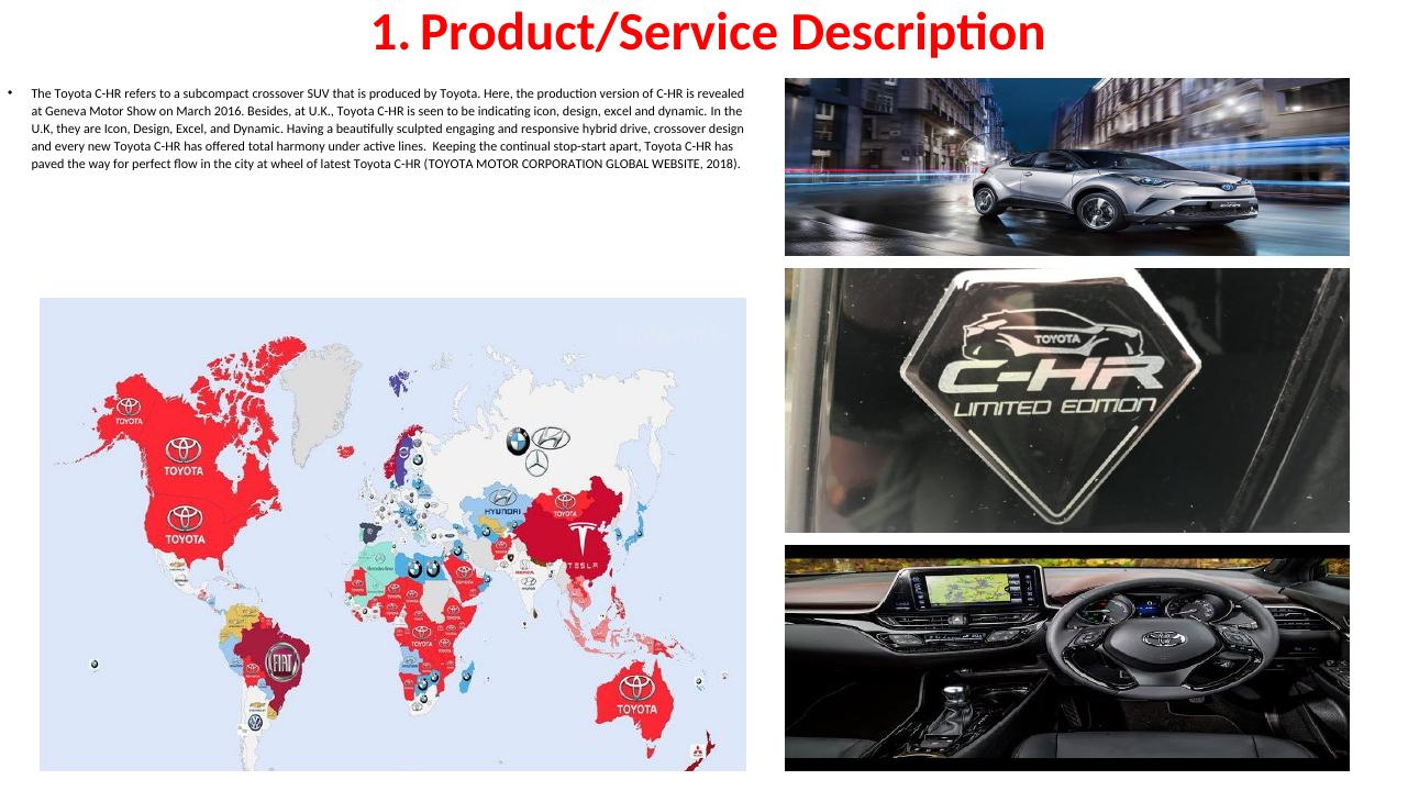 Marketing Analysis of Toyota C-HR_2