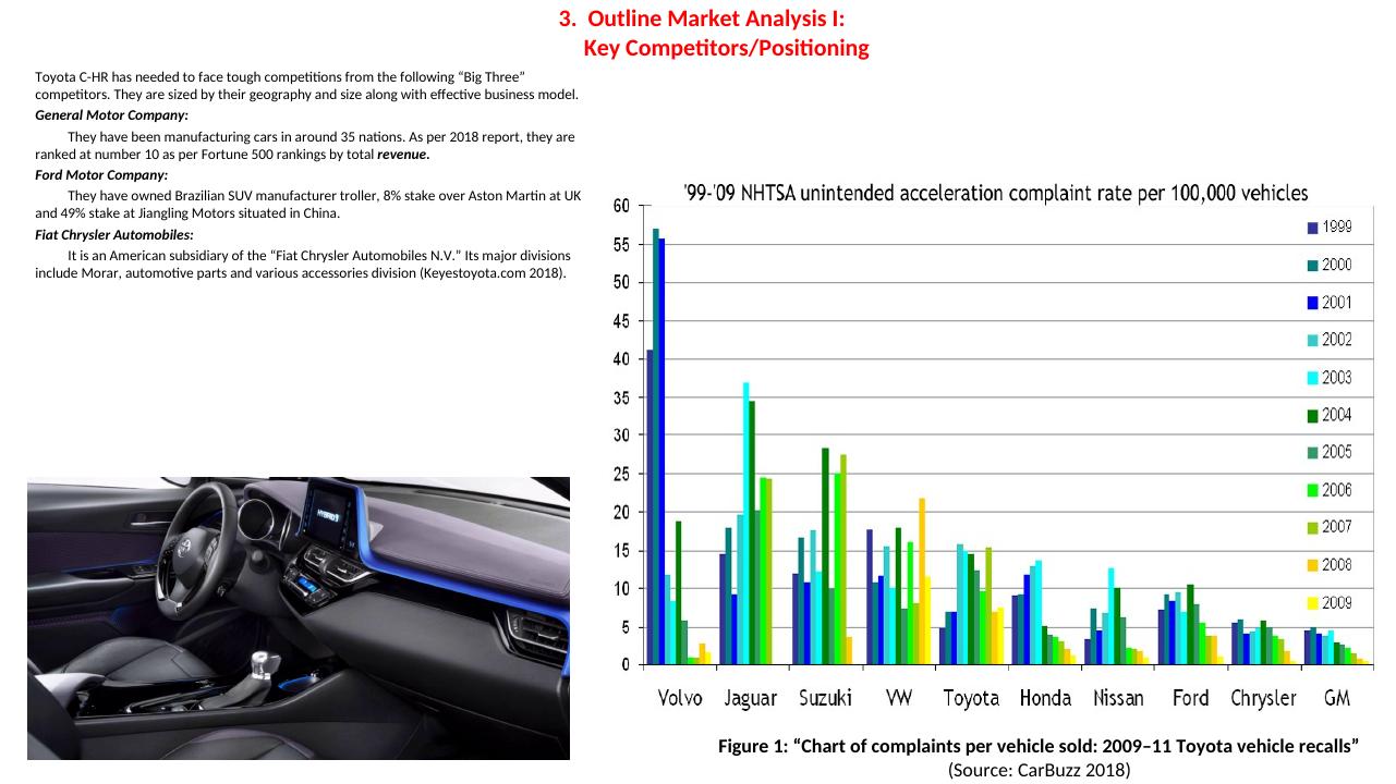 Marketing Analysis of Toyota C-HR_4