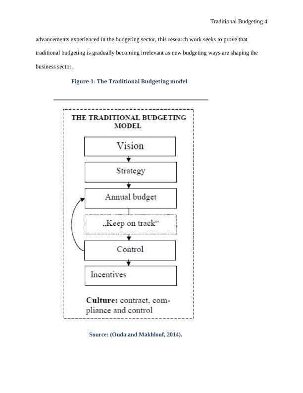 Traditional Budgeting Why it may not be Relevant Today Desklib