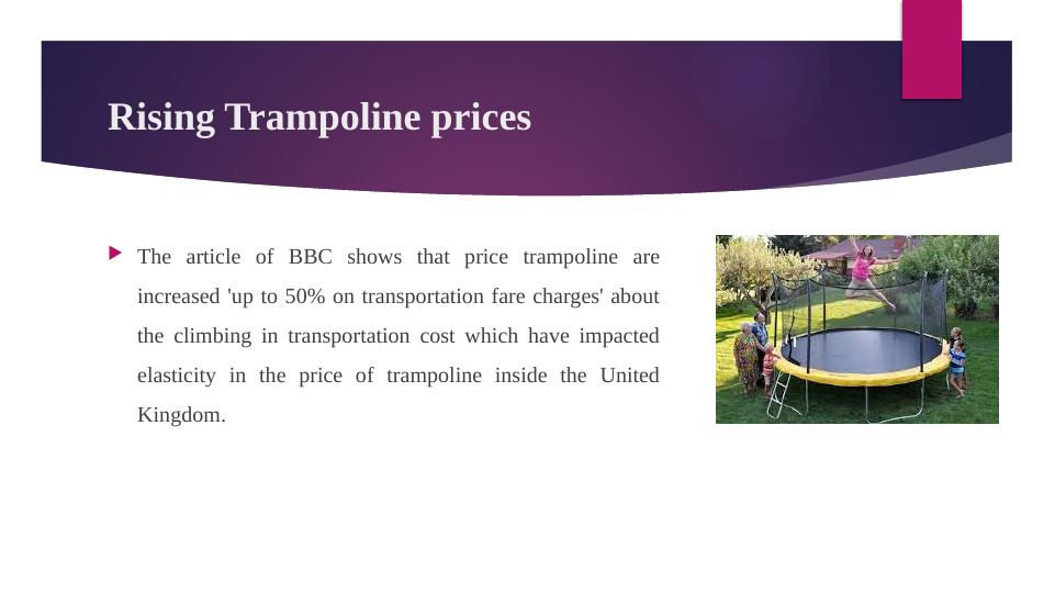Economic Concepts and Model: Analysis of Trampoline Prices in UK_4