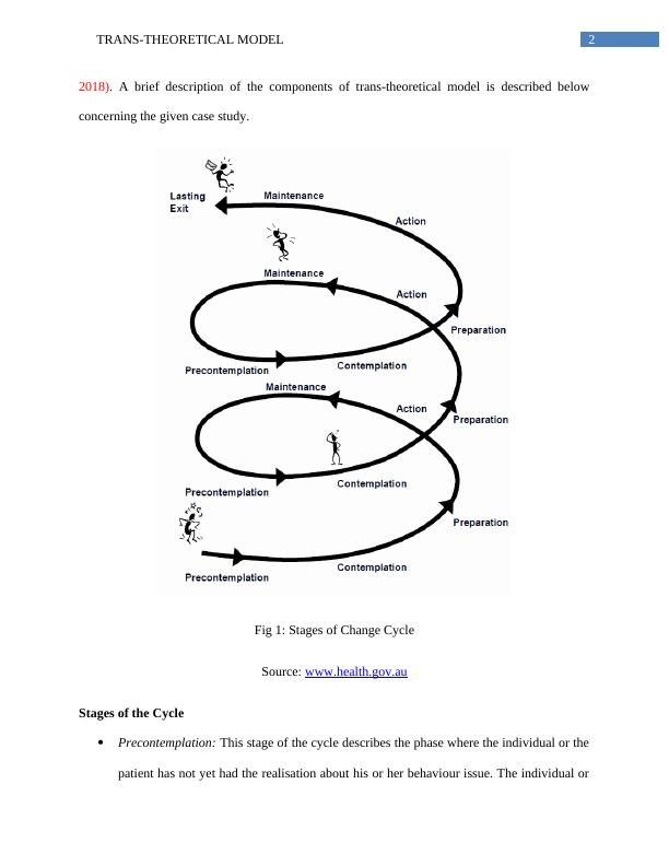 Trans-theoretical Model