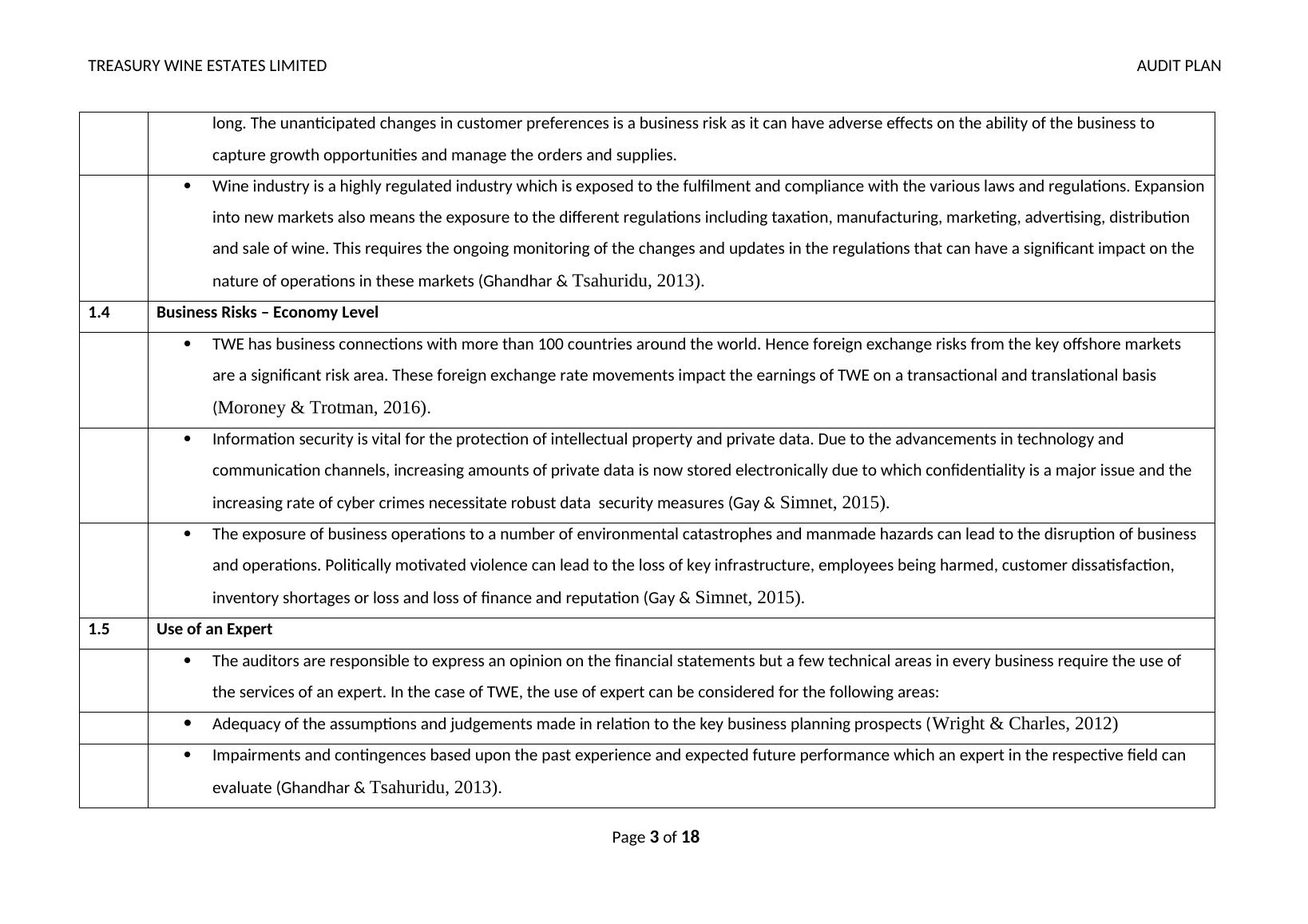 Audit Plan for Treasury Wine Estates Limited | Desklib