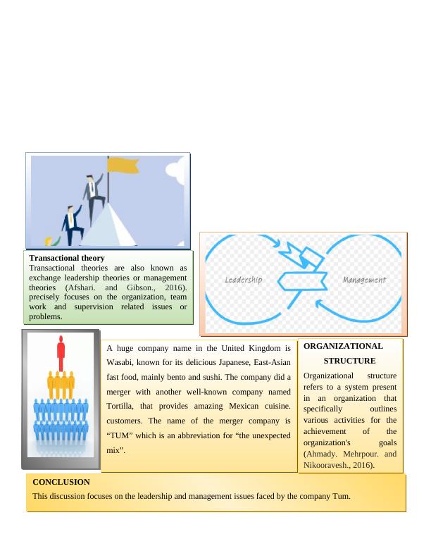 Leadership And Management Theories For TUM | Desklib