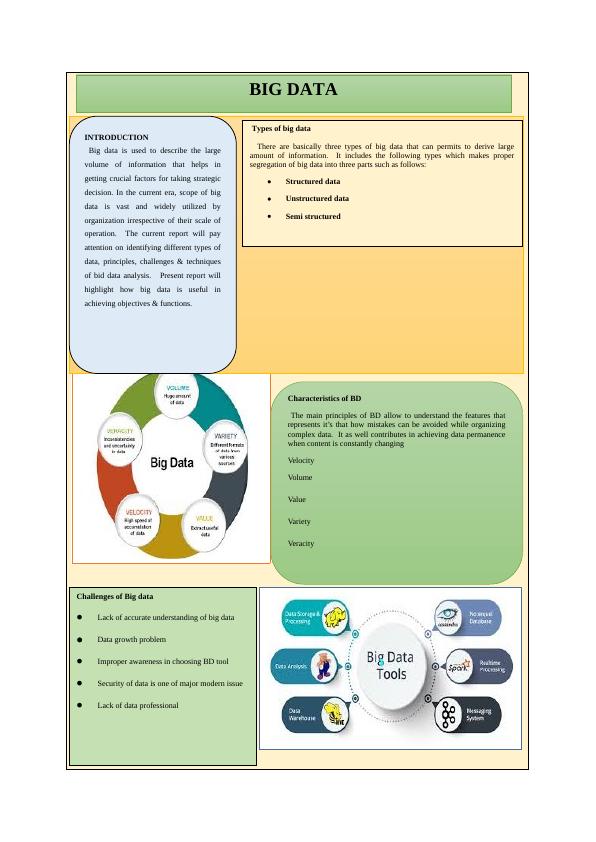 "Types Of Big Data: Characteristics, Challenges