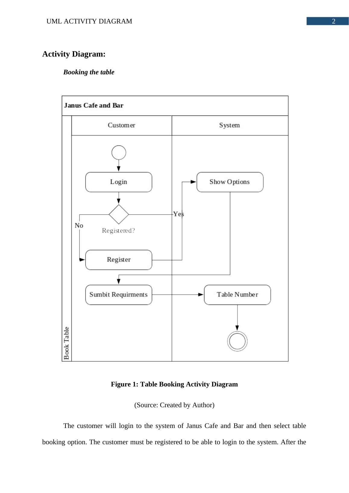 UML Activity Diagram: Janus Cafe and Bar