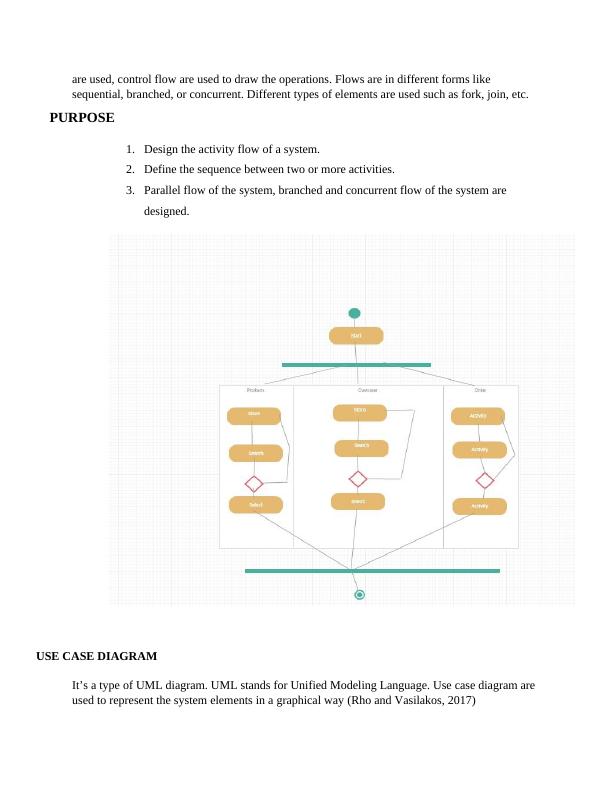 UML Diagrams: Types And Purposes | Desklib