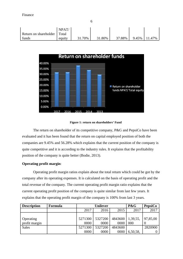 Financial Evaluation of Unilever plc_6