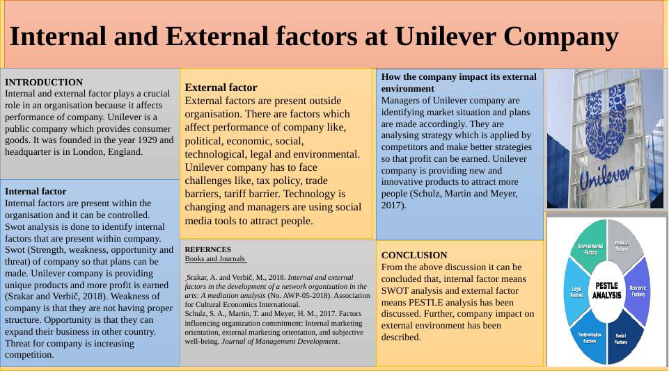 Internal And External Factors At Unilever Company