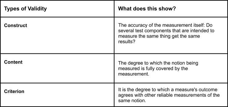 What Does Internal Validity Mean In Psychology