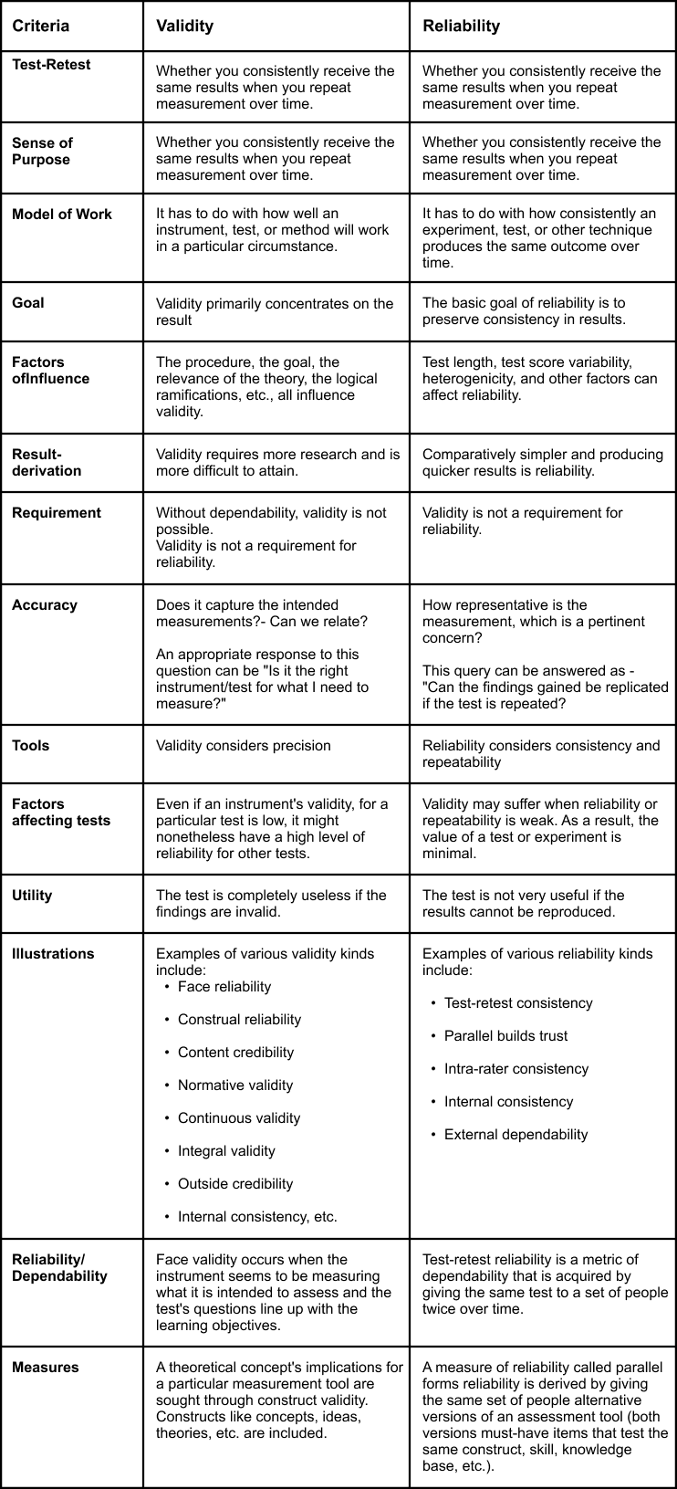 differences-between-validity-and-reliability