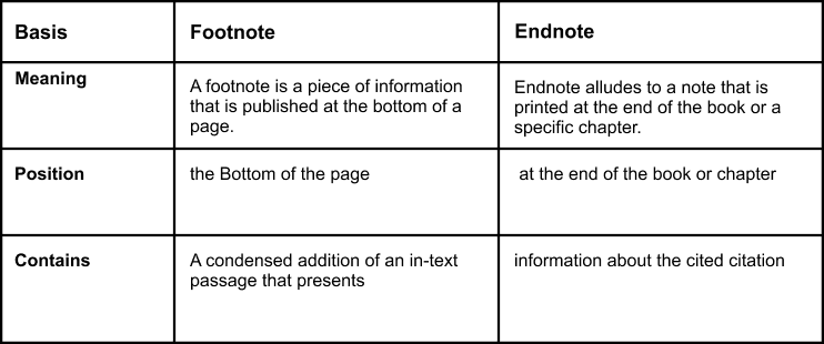 Basic Differences Between Footnotes and Endnotes