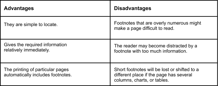 Advantages and Disadvantages of Footnotes
