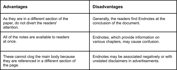 Advantages and Disadvantages of Endnotes