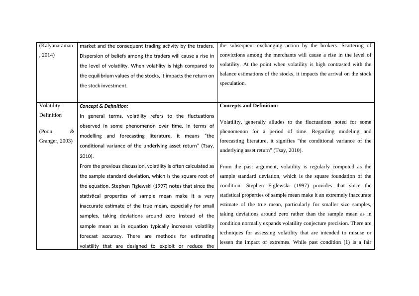 Volatility, Standard Deviation, And Risk In Finance - Desklib