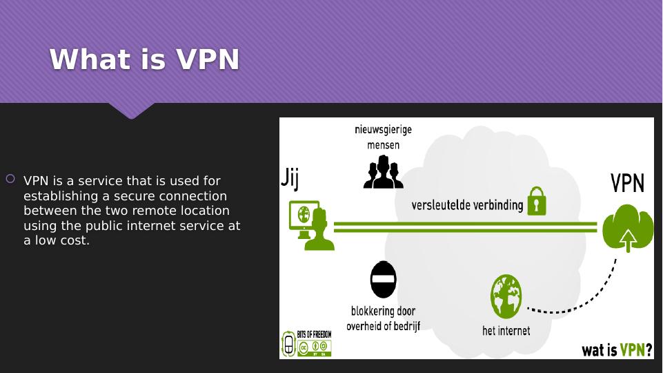 Vpn Virtual Private Network Categories Types Topology Advantages Disadvantages 