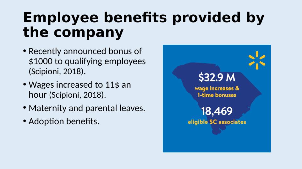 Job Roles and Employee Benefits at Walmart Desklib