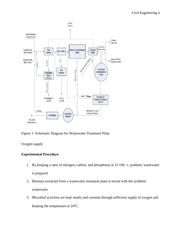 Wastewater Treatment and Water Treatment Processes in Civil Engineering