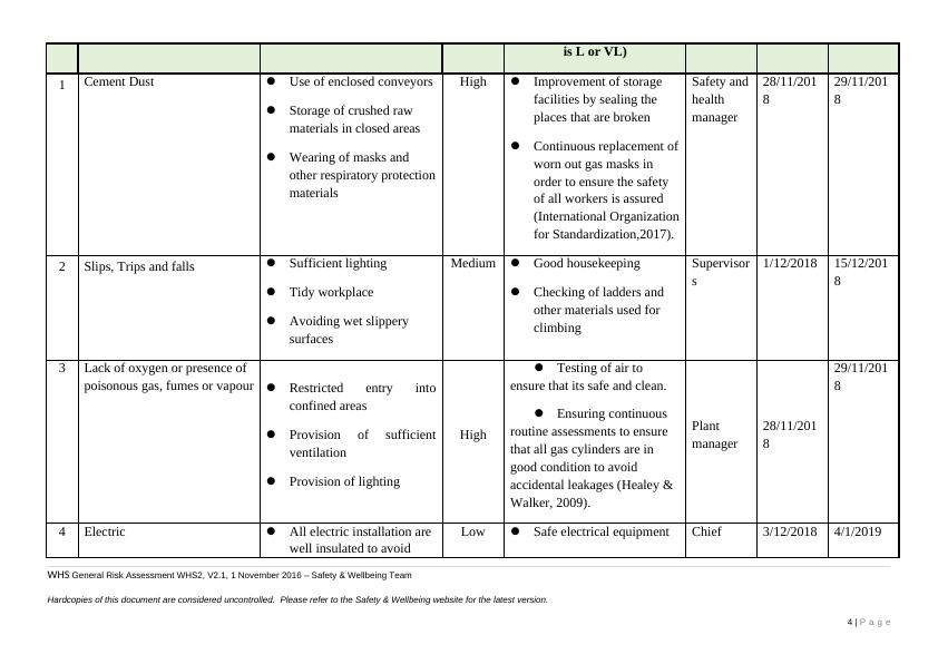 WHS General Risk Assessment for Cement Manufacturing Industry