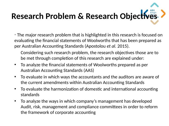 Evaluation of Accounting Standards in Woolworths_3