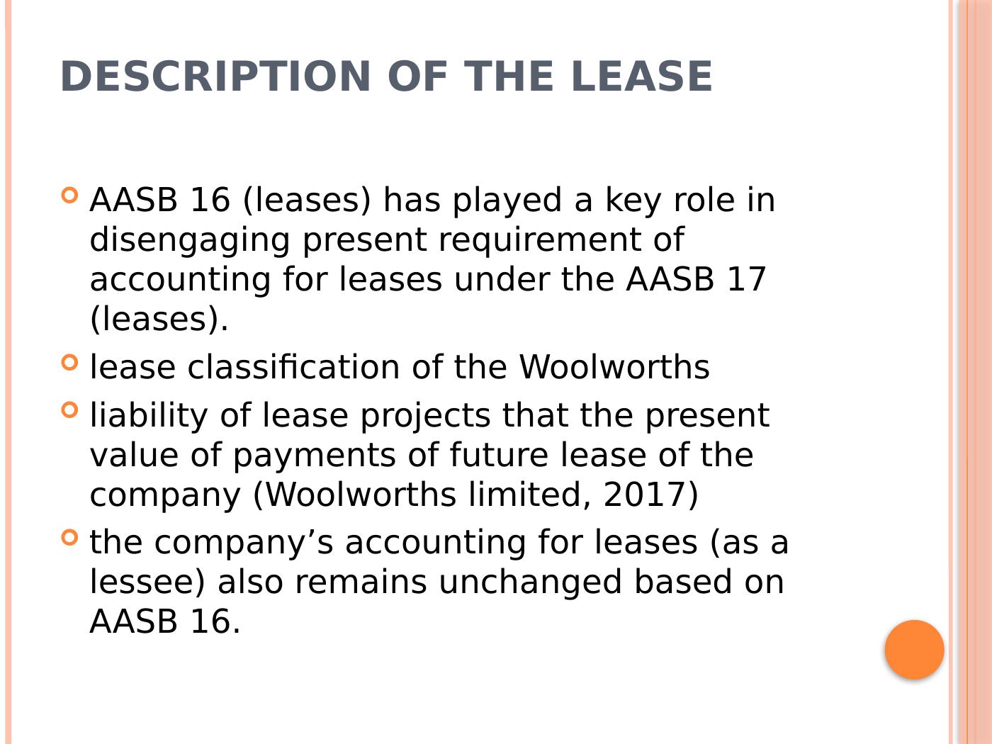 AASB 16 Impact on Woolworths Limited's Lease Accounting