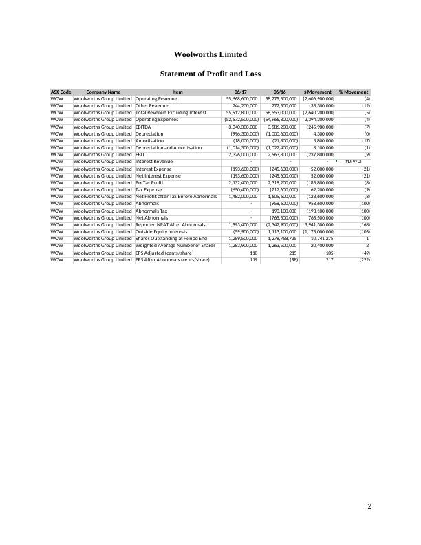 Woolworths Limited Statement Of Profit And Loss - Desklib