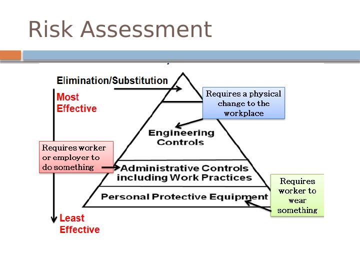 Work Health and Safety (WHS) Policy: Overview, Hazard Identification, Risk Assessment, Control Methods, and References_4