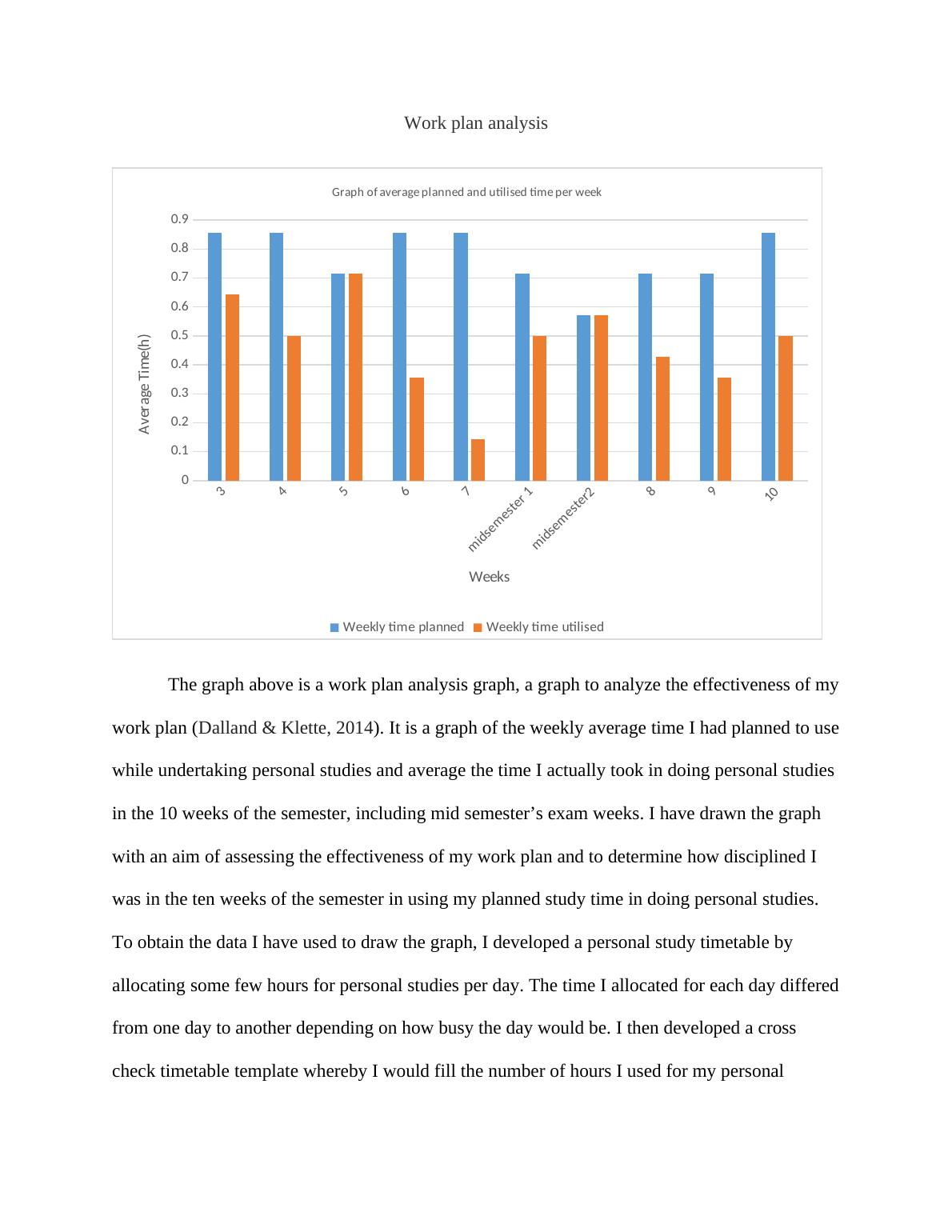 Work Plan Analysis Graph: Average Planned and Utilised Time per Week